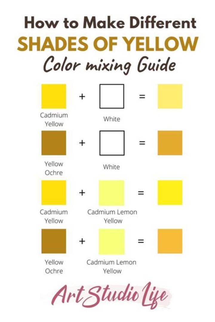 How to Make a Yellow Colour: Mixing Rules, Pigments, and Fixes