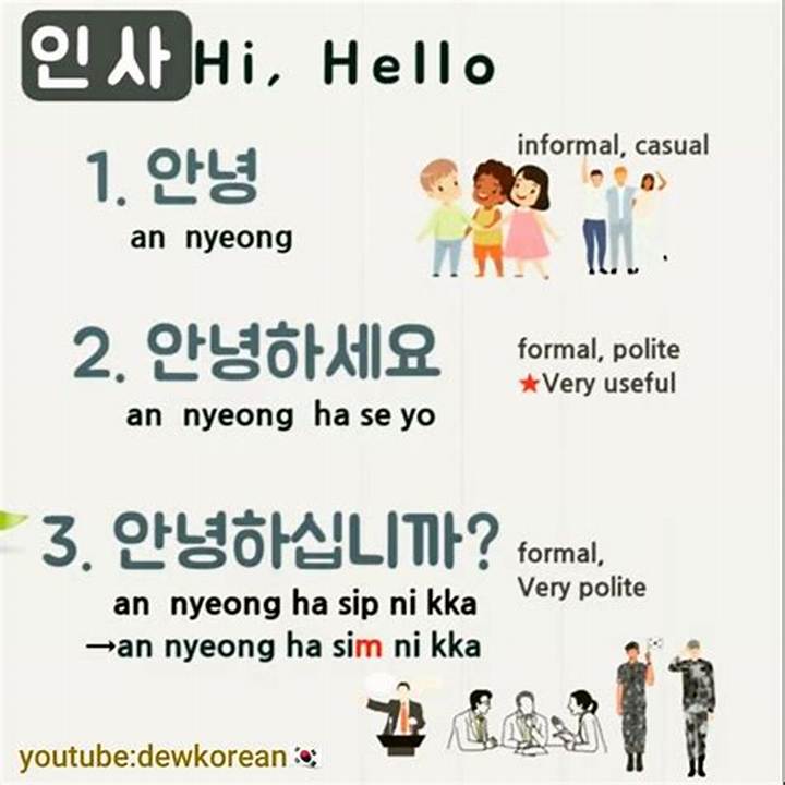 How to Say Hi in Korean: Polite, Casual, and Really Useful Phrases