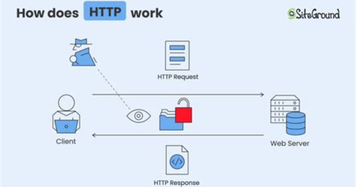Http Www