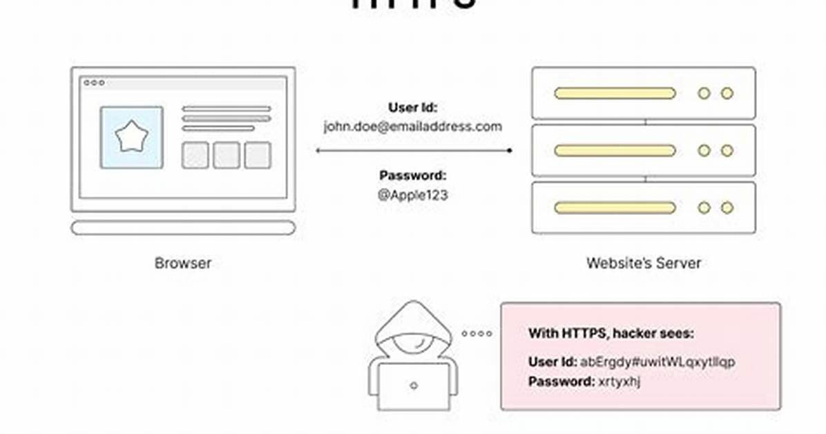 Https Www