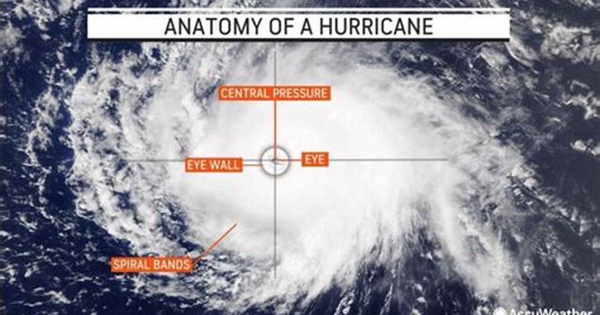 Hurricane