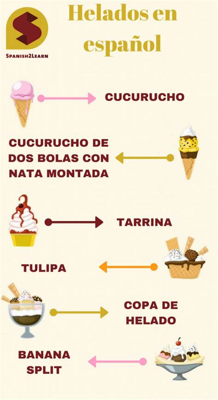Ice Cream in Spanish: Cómo Pedirlo, Decirlo Y Entender Sus Tipos