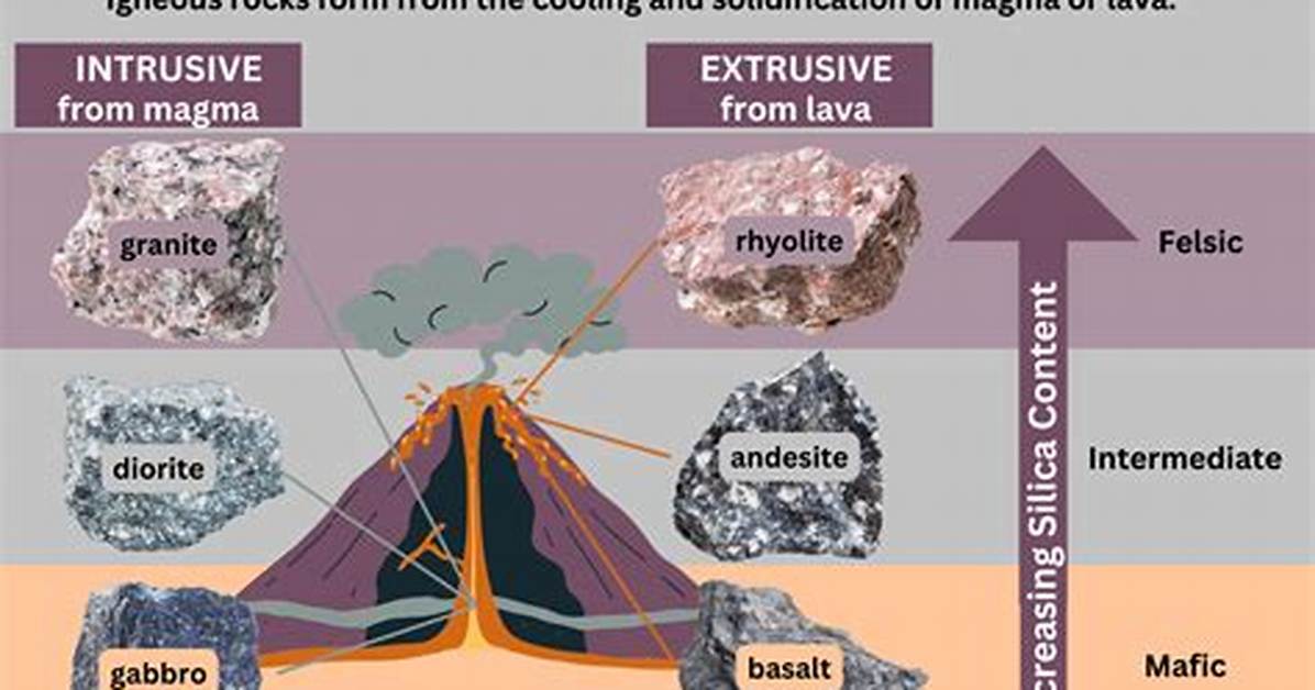 Igneous Rock
