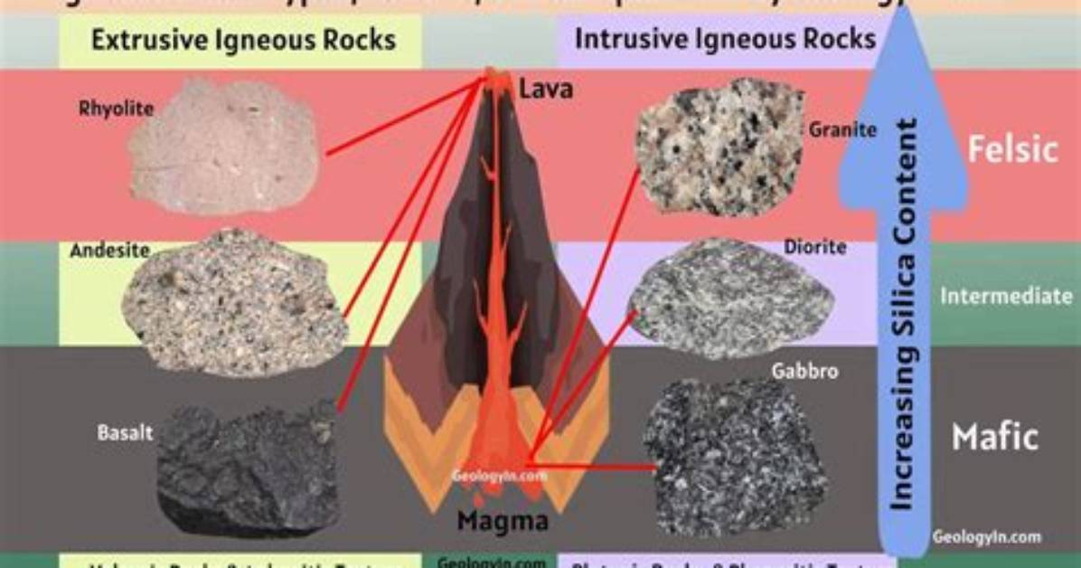 Igneous
