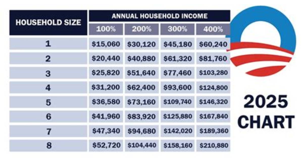 Income Chart For