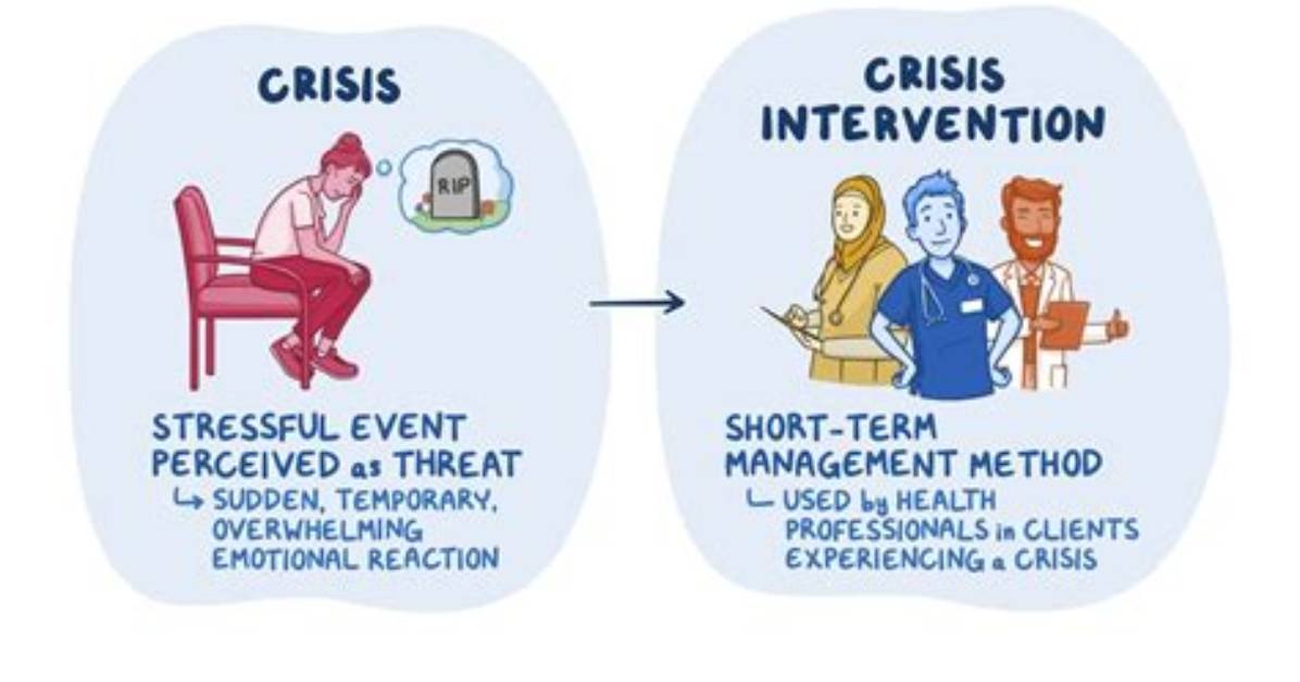 Intervention