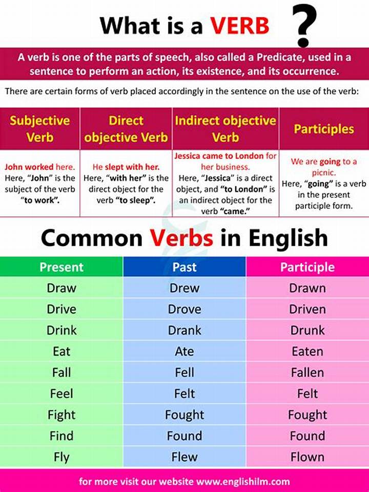 Is or Are a Verb? the Simple Rule That Explains Everything