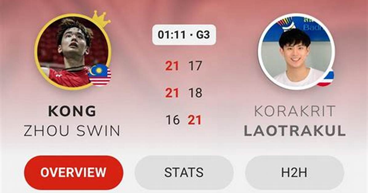 Kong Zhou Bo2026Che