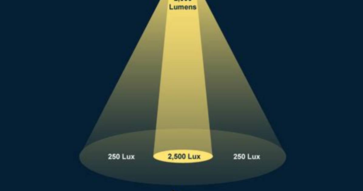 Lumen
