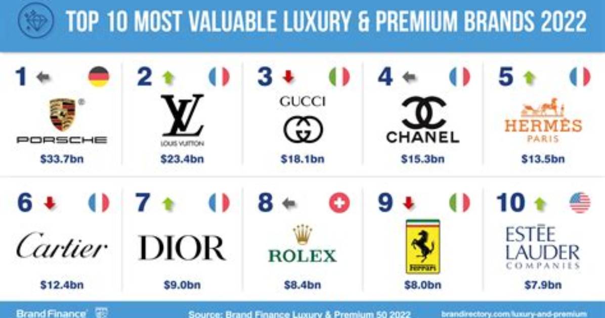 Luxury