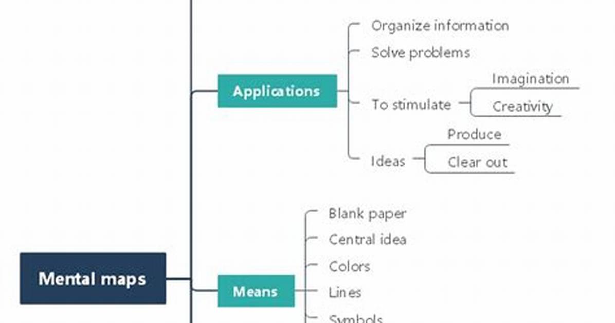 Mental Map