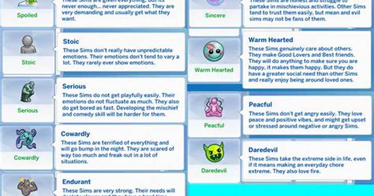 More Traits Mod