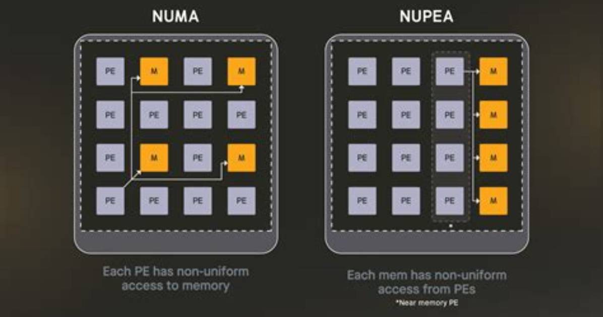 Nan Nupea