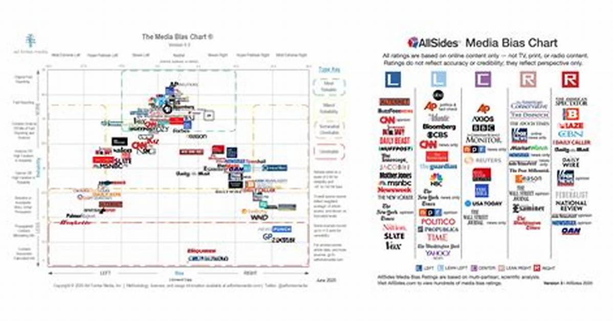 News Bias