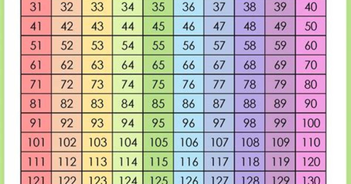 Numbers For