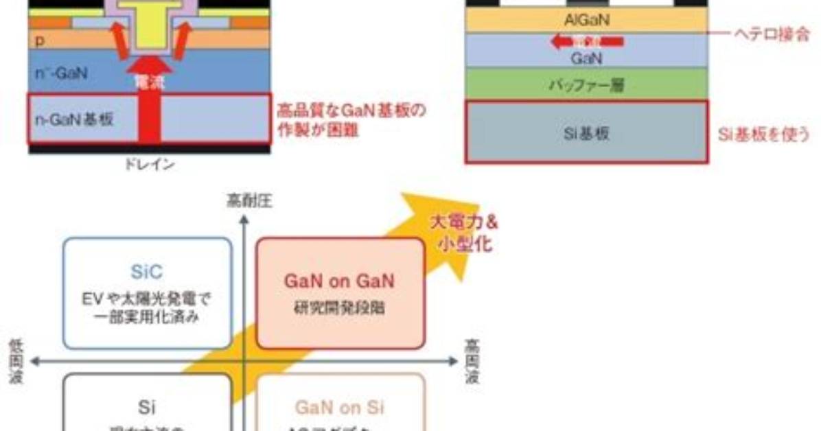 Omikuron2Hui Gan