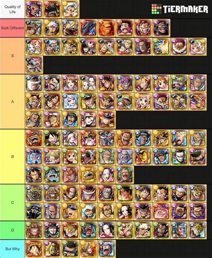 ワンピーストレクル最強キャラランキング2024｜最新考察