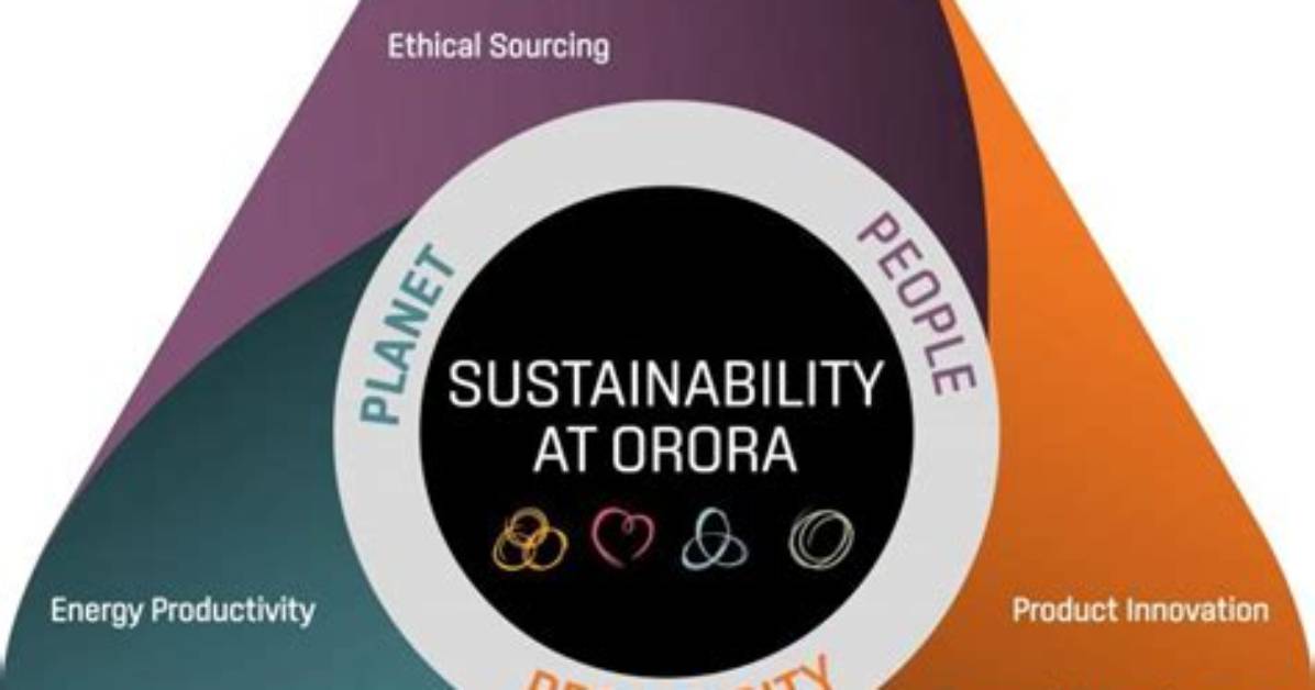 Orora Running
