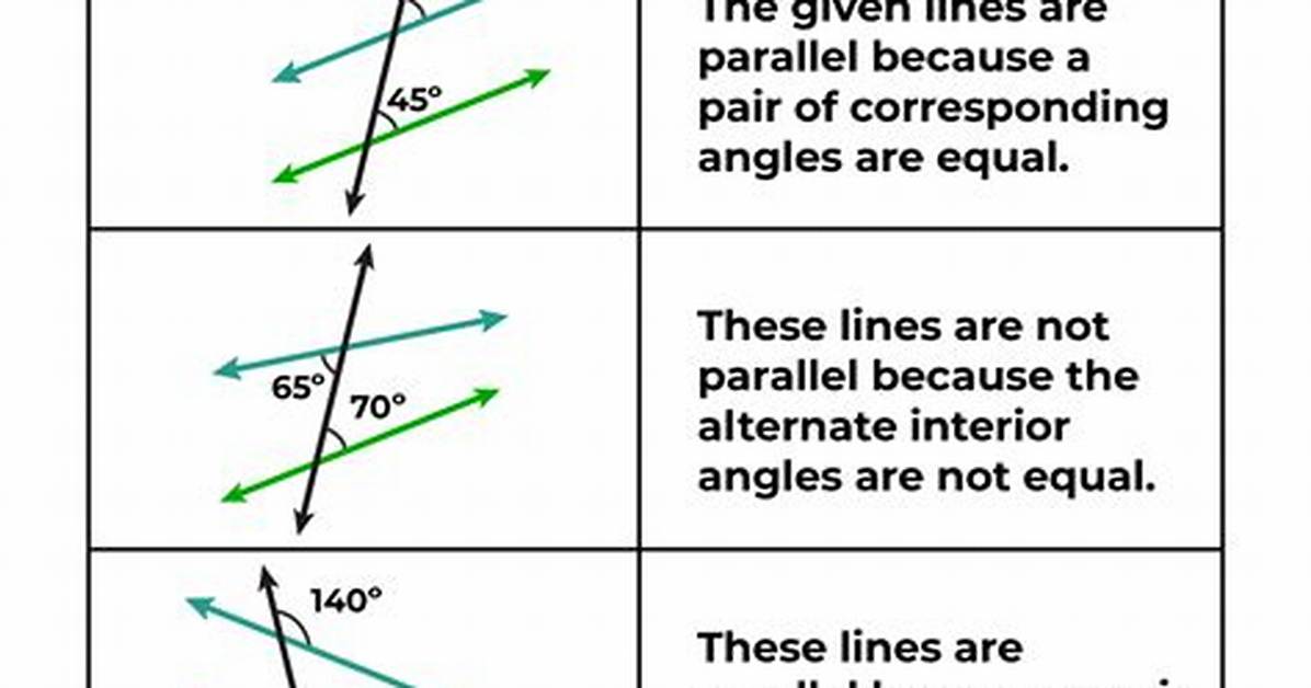 Parallel Lines And