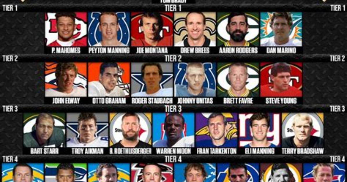 Past Quarterbacks For