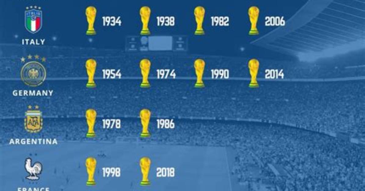 Past Winners Of