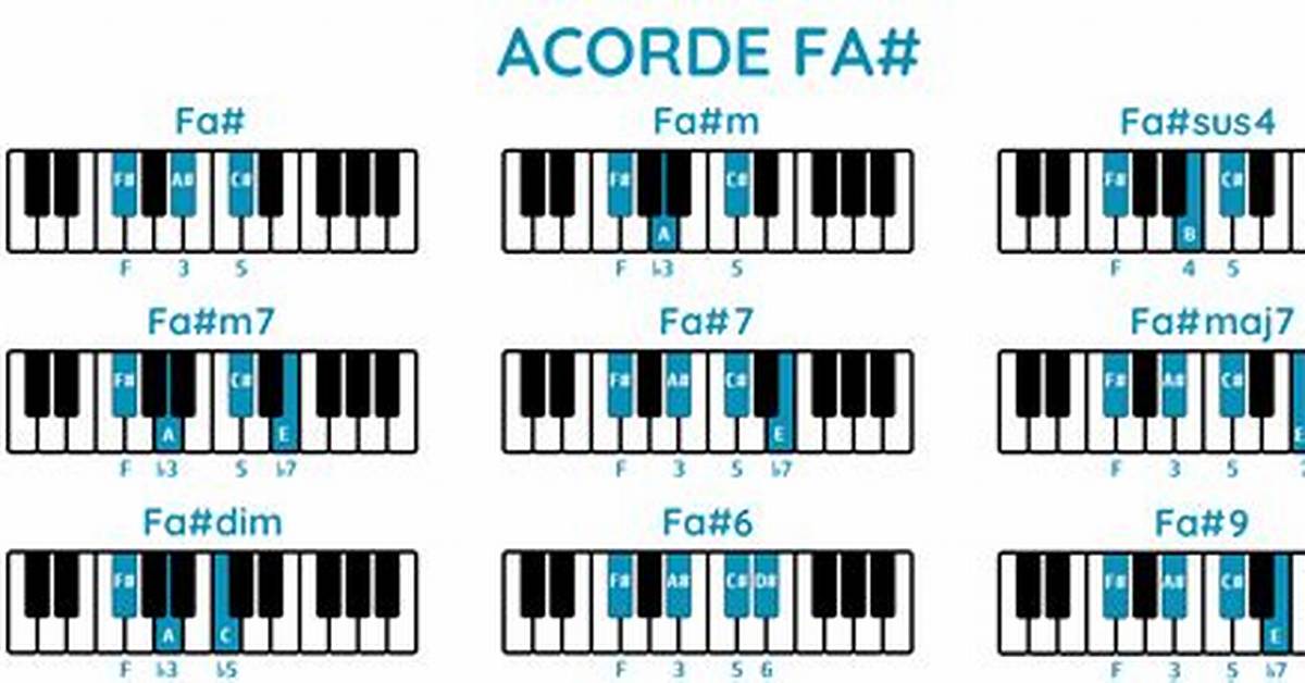Piano Fa