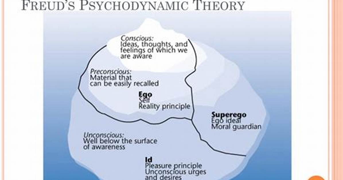 Psychodynamic
