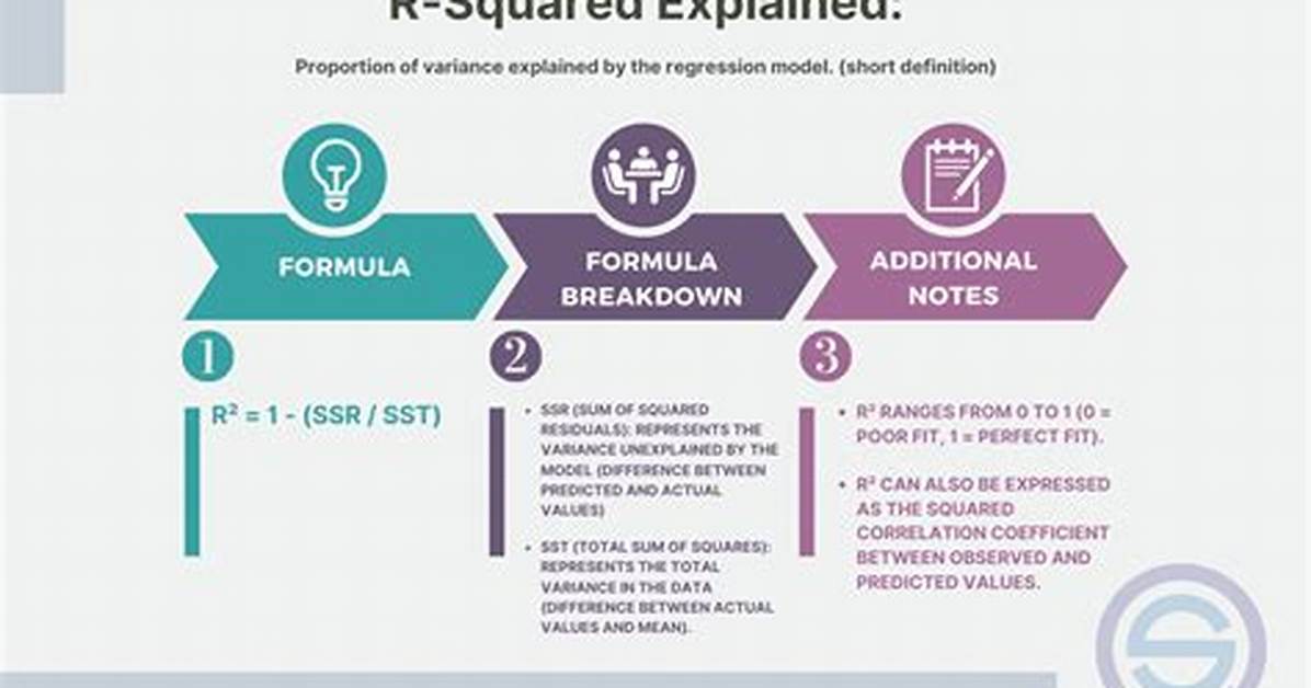 R Square