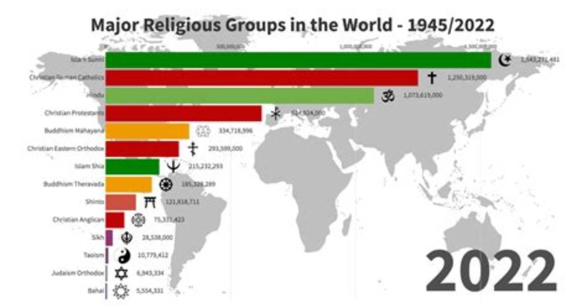Religion