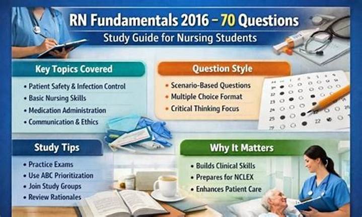 Rn Fundamentals 2016: the 70 Questions That Matter Most