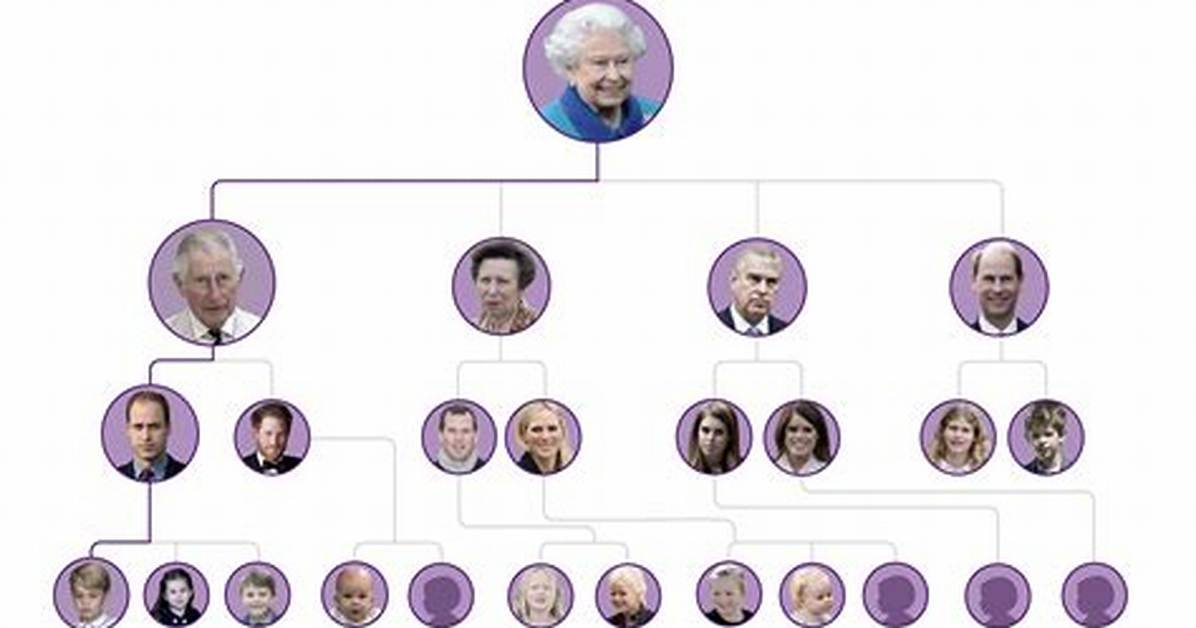 Royal
