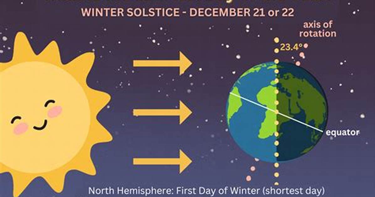 Shortest Day Of