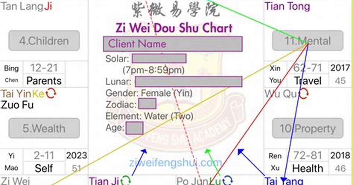 Si Zi Shu
