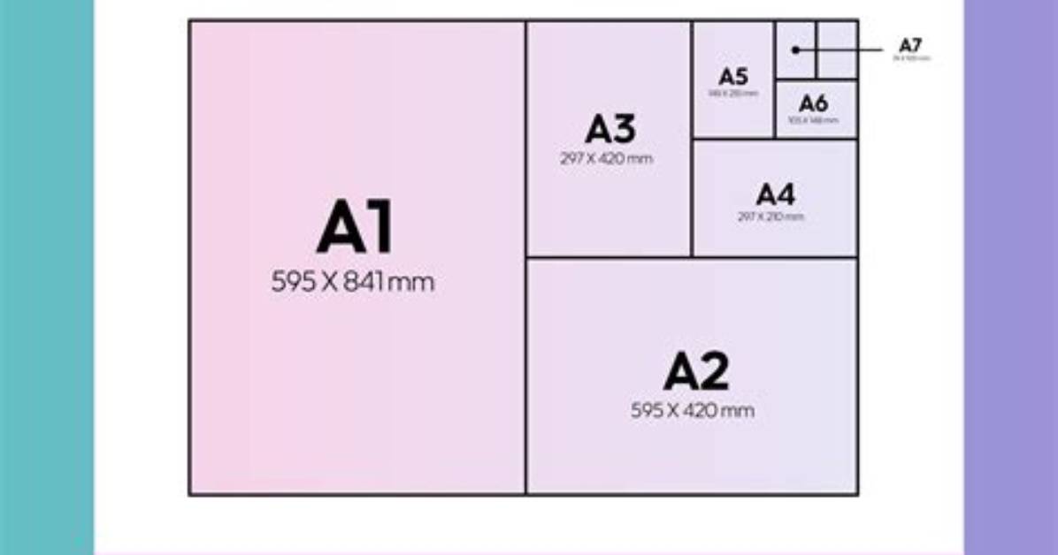 Size Of
