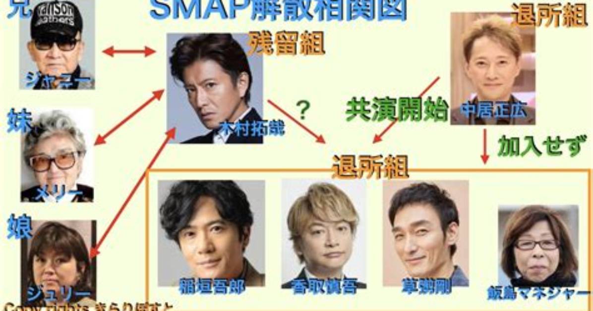 Smap