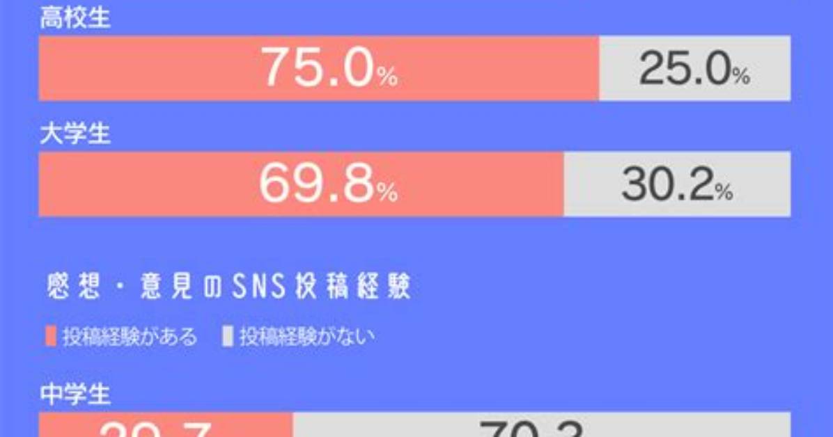 Snswo Yaorugasu Qie
