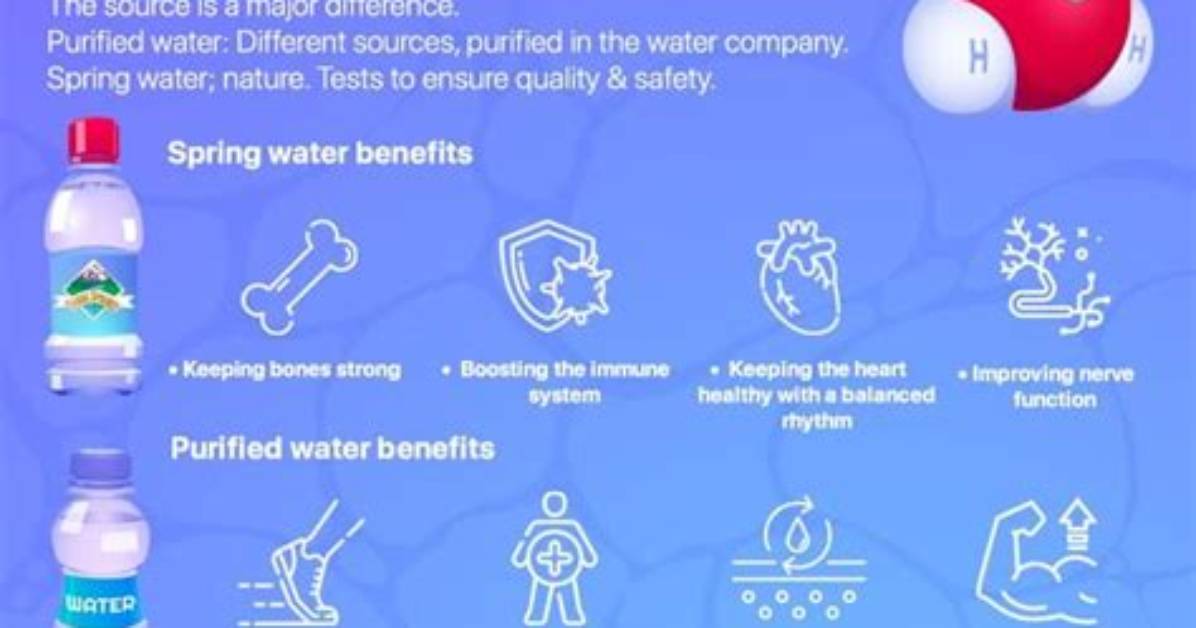 Spring Water Vs