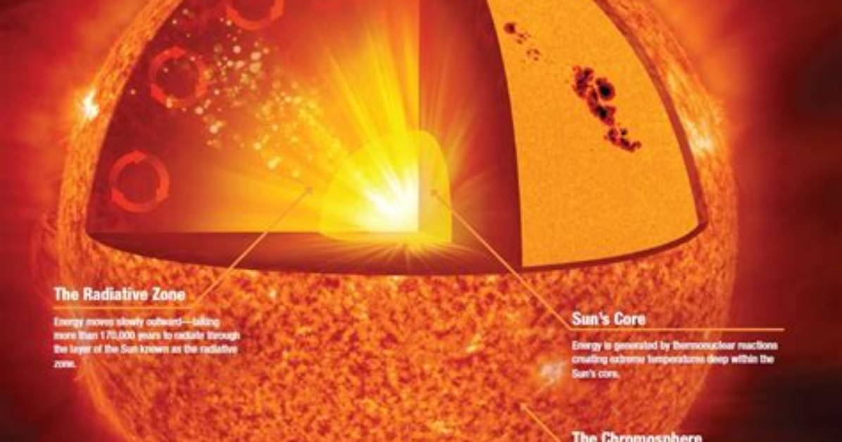 Sun