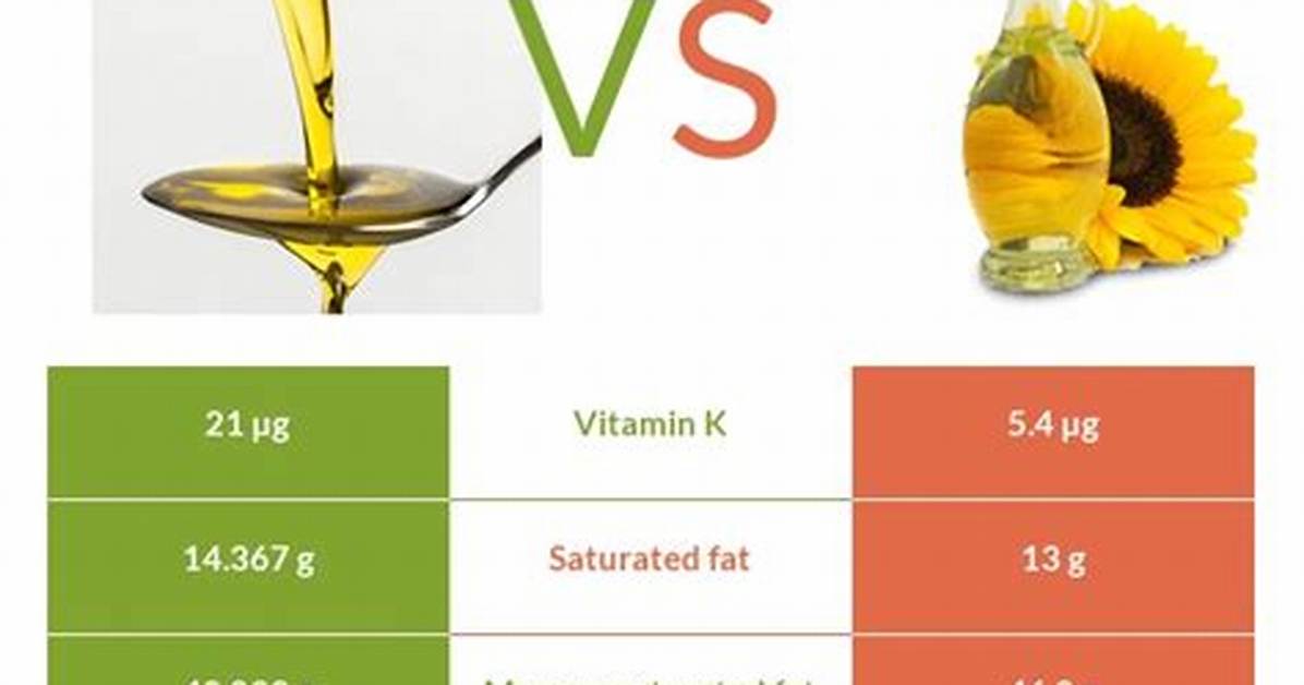Sunflower Oil Vs