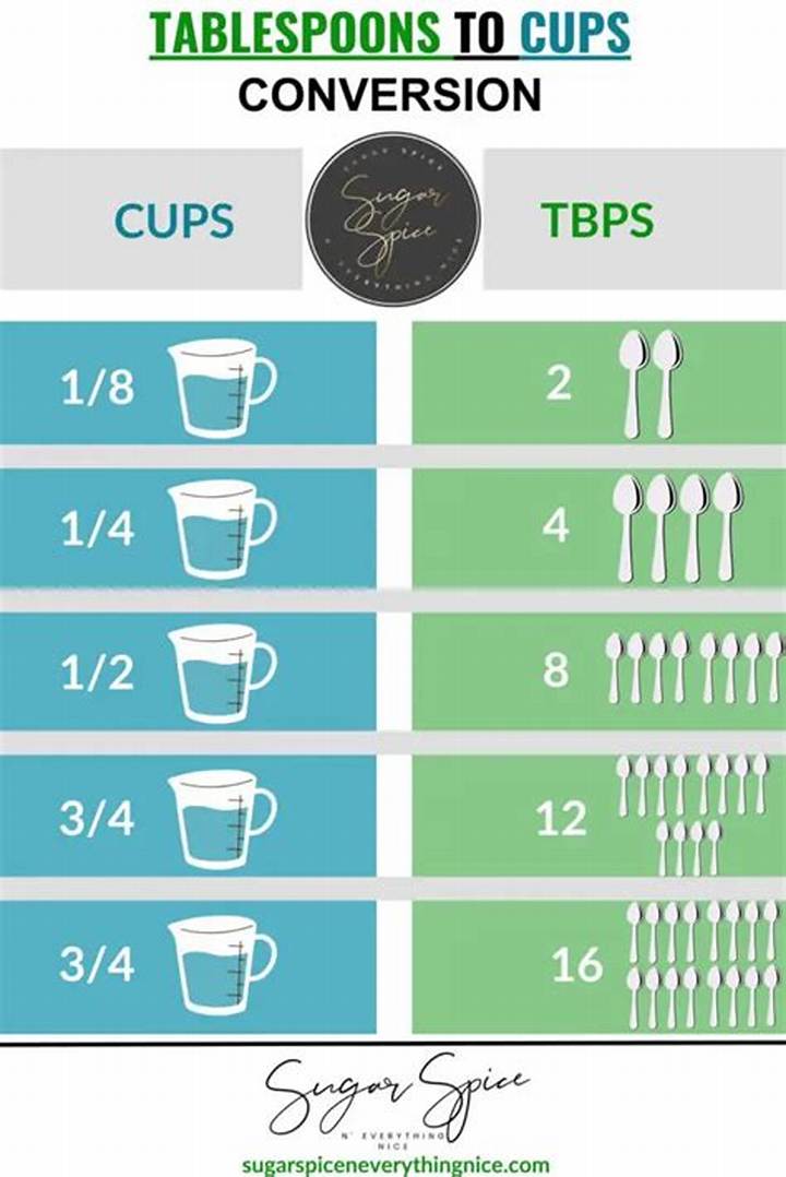 Tablespoons in 1/4 Cup: the Simple Kitchen Conversion You’ll Use Daily