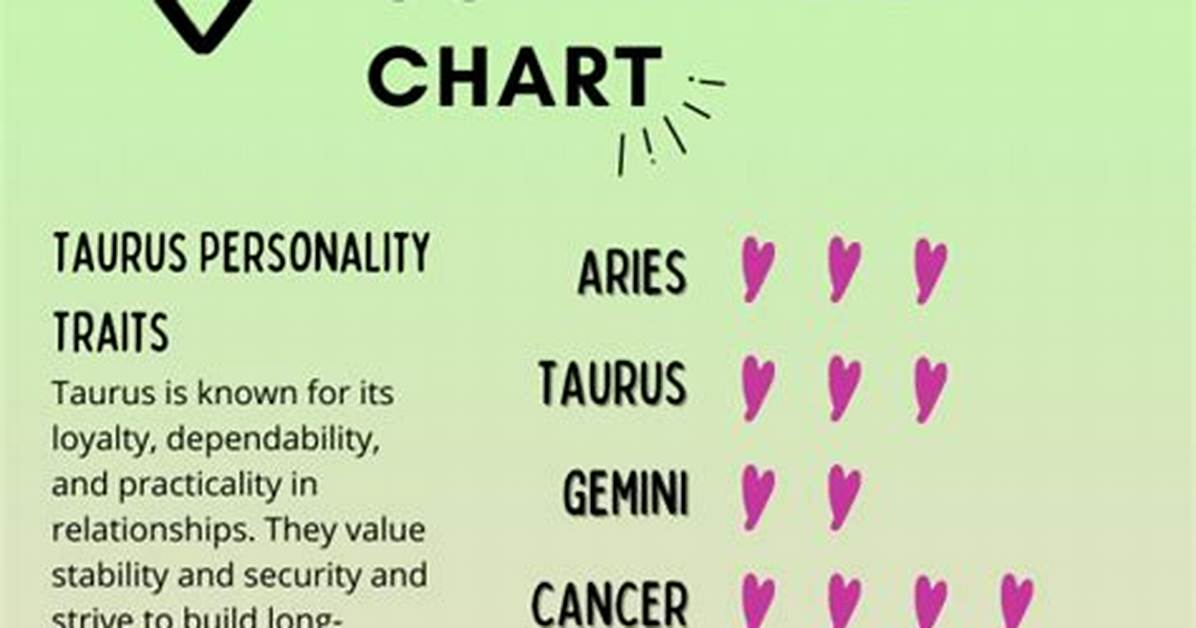 Taurus Most