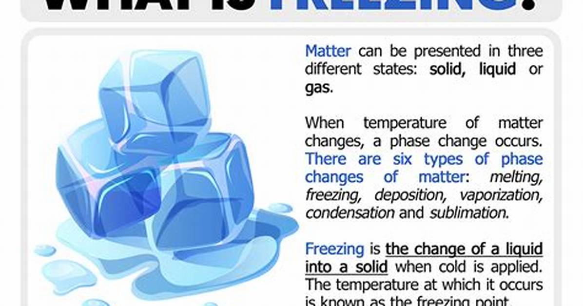 The Freezing Of
