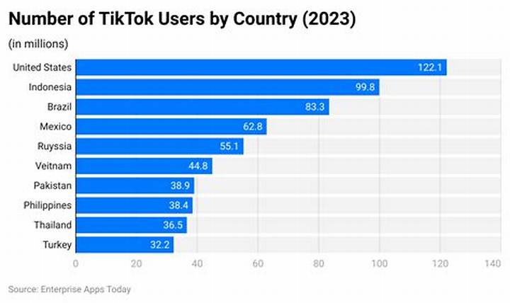 Tiktokランキング100位を徹底解説！人気クリエイターと急上昇の秘密