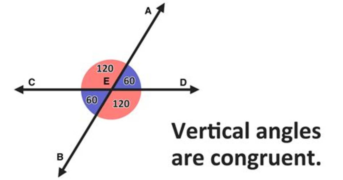 Vertical Angles And