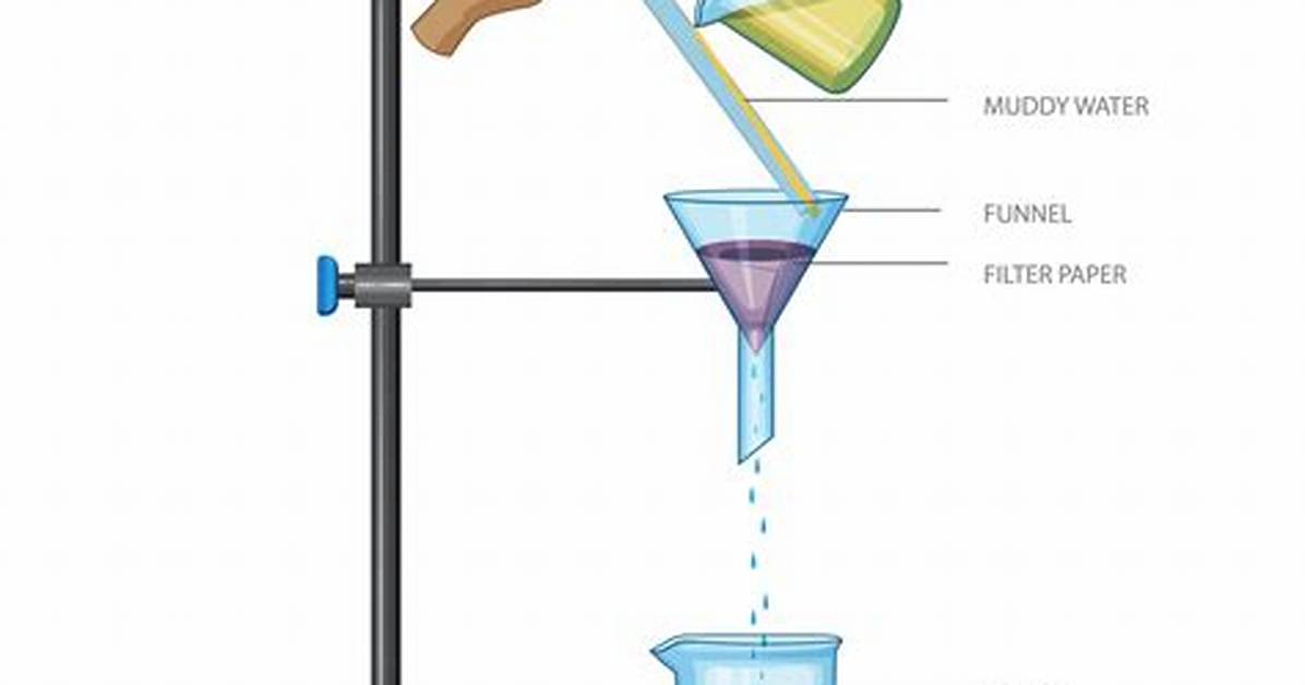 Water Filtration And