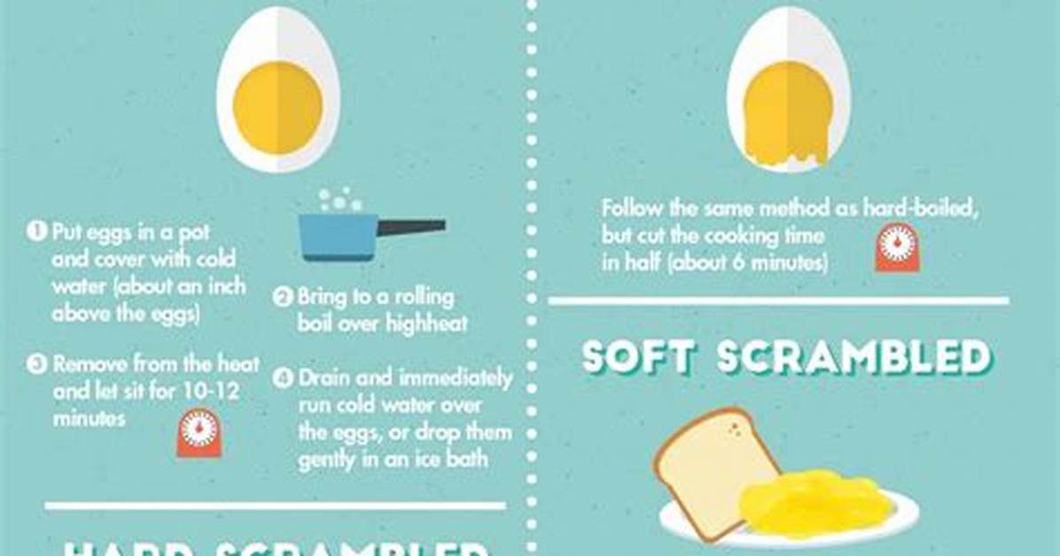 Ways Eggs Can