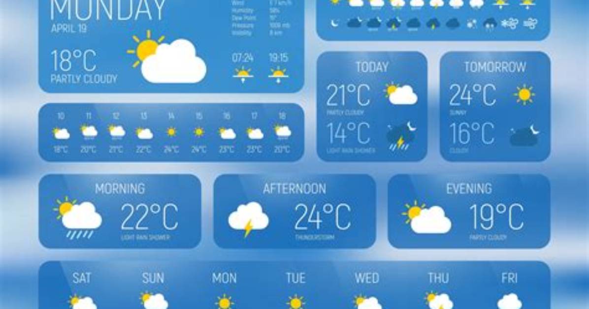 Weather In