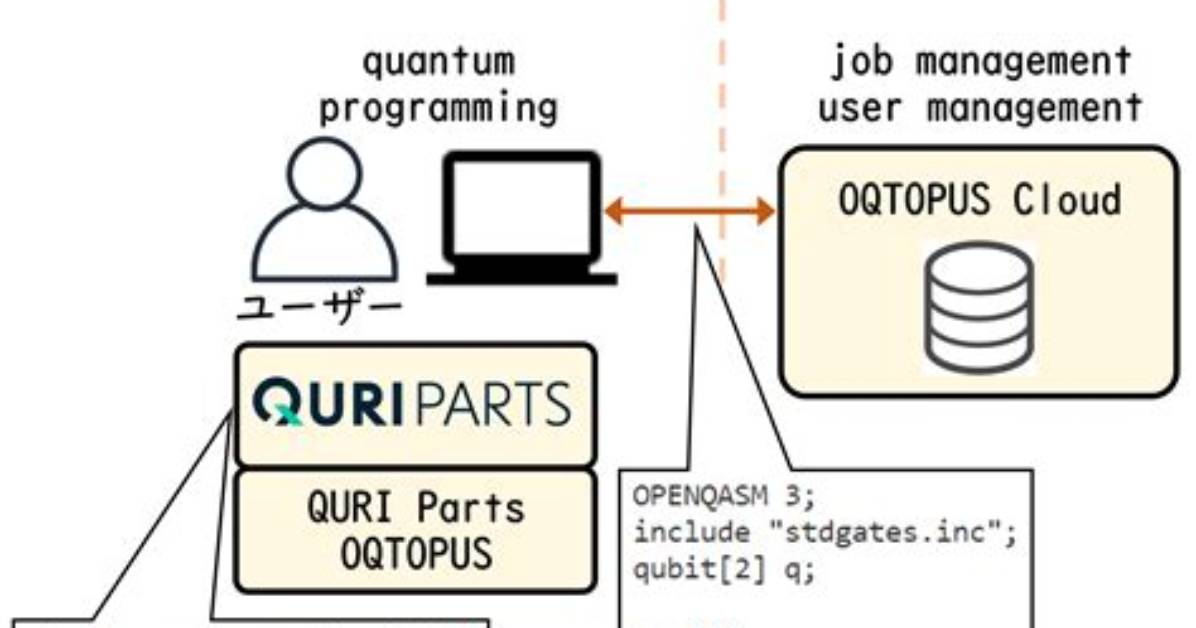 Wen Quri