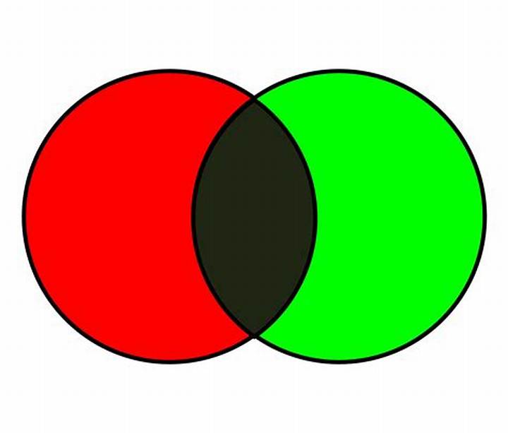What Color Do Green and Red Make? the Real Answer (And Why It Varies)