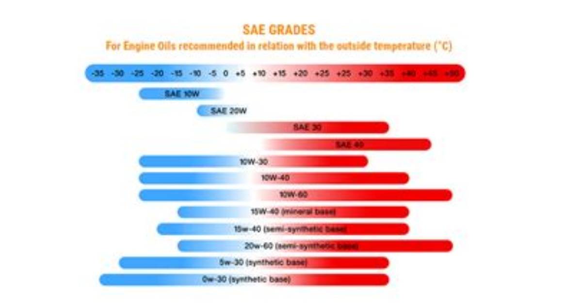 What Does Sae